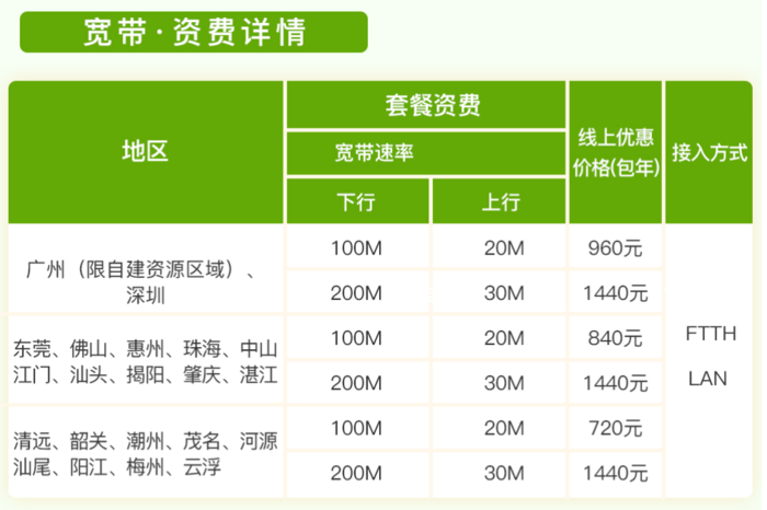 广州宽带收费贵吗?广州宽带收费标准2024最新价格表 第3张 广州宽带收费贵吗?广州宽带收费标准2024最新价格表 第3张