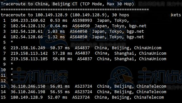 HostHatch日本多站服务器测评怎么样,256C段258IP值得买吗 第3张 HostHatch日本多站服务器测评怎么样,256C段258IP值得买吗 第3张