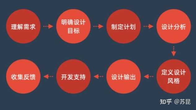 设计与开发一样吗?从定义、职责到项目实践的全面对比解析 第1张 设计与开发一样吗?从定义、职责到项目实践的全面对比解析 第1张