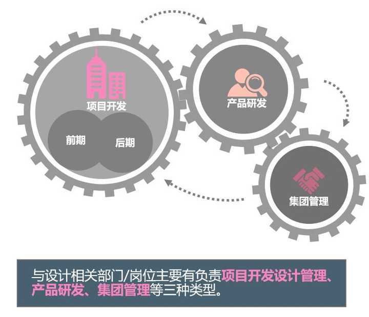 设计与开发一样吗?从定义、职责到项目实践的全面对比解析 第2张 设计与开发一样吗?从定义、职责到项目实践的全面对比解析 第2张