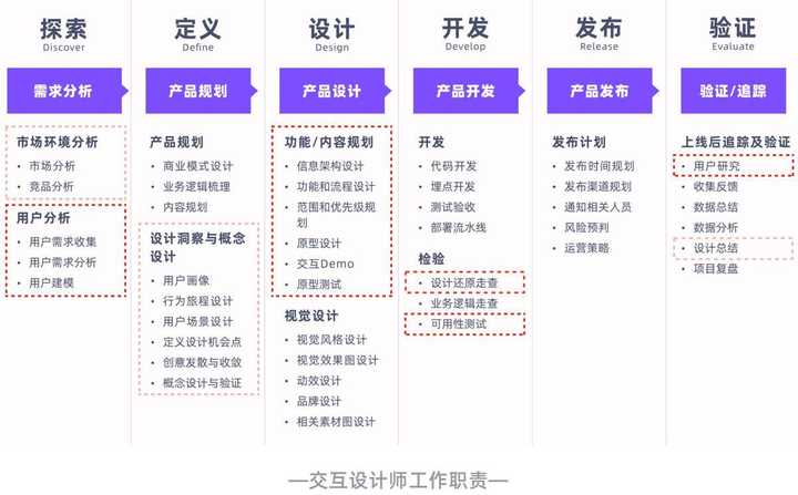 设计与开发一样吗?从定义、职责到项目实践的全面对比解析 第3张 设计与开发一样吗?从定义、职责到项目实践的全面对比解析 第3张