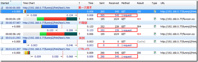 asp.net大项目开发过程中,如何高效管理和优化性能? 第2张 asp.net大项目开发过程中,如何高效管理和优化性能? 第2张