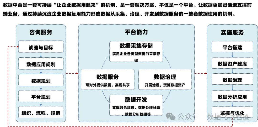 关于数据仓库设计,PPT如何清晰展示核心逻辑与关键步骤? 第1张 关于数据仓库设计,PPT如何清晰展示核心逻辑与关键步骤? 第1张