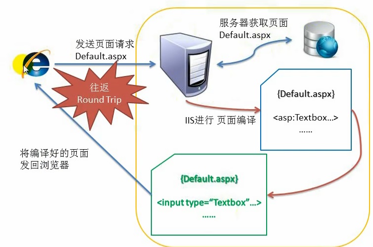 asp.net大项目开发过程中,如何高效管理和优化性能? 第3张 asp.net大项目开发过程中,如何高效管理和优化性能? 第3张