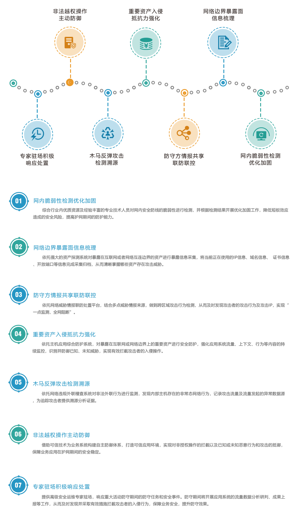 安全服务套餐包含哪些内容?适合什么企业? 第1张 安全服务套餐包含哪些内容?适合什么企业? 第1张