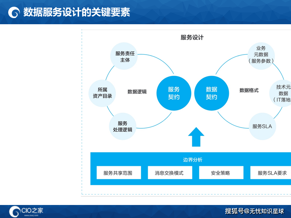 关于数据仓库设计,PPT如何清晰展示核心逻辑与关键步骤? 第3张 关于数据仓库设计,PPT如何清晰展示核心逻辑与关键步骤? 第3张