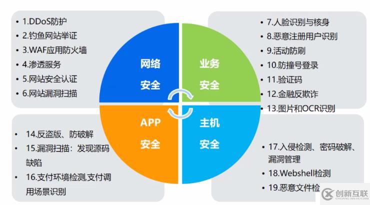 安全服务套餐包含哪些内容?适合什么企业? 第2张 安全服务套餐包含哪些内容?适合什么企业? 第2张