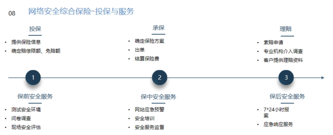 安全服务套餐包含哪些内容?适合什么企业? 第3张 安全服务套餐包含哪些内容?适合什么企业? 第3张