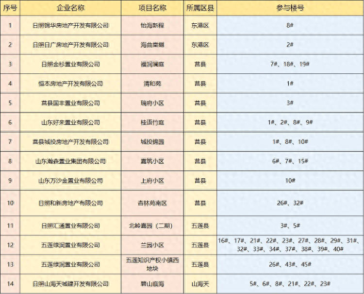日照网站开发价格是多少?日照网站建设费用明细 第3张 日照网站开发价格是多少?日照网站建设费用明细 第3张