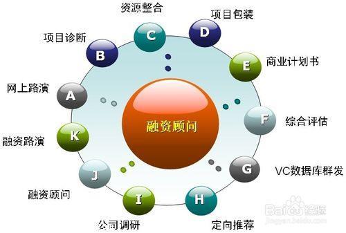 青岛正规网站开发报价多少？如何选择合适的服务商？