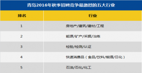 青岛正规网站开发报价多少?如何选择合适的服务商? 第2张 青岛正规网站开发报价多少?如何选择合适的服务商? 第2张