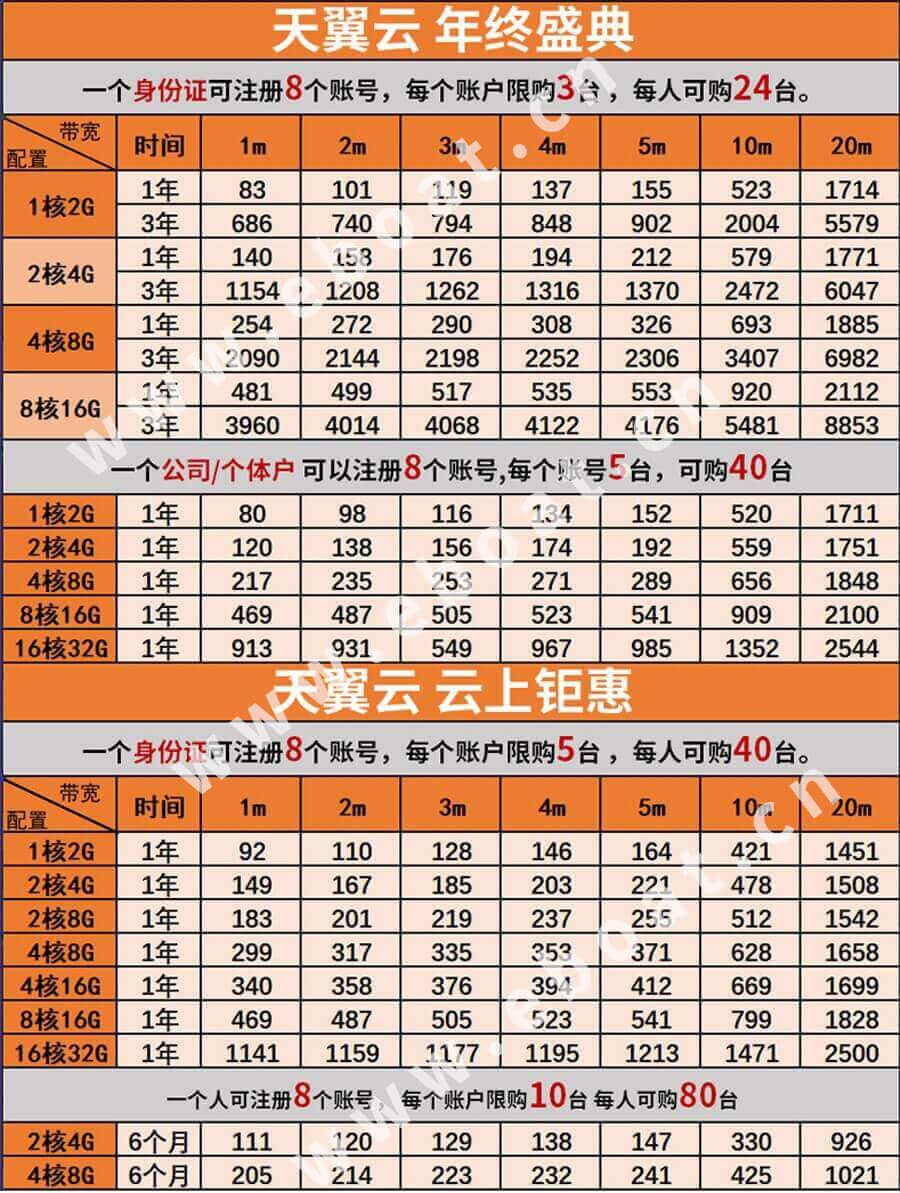 榆林云服务器价格低廉,为何不了解一下性价比? 第3张 榆林云服务器价格低廉,为何不了解一下性价比? 第3张