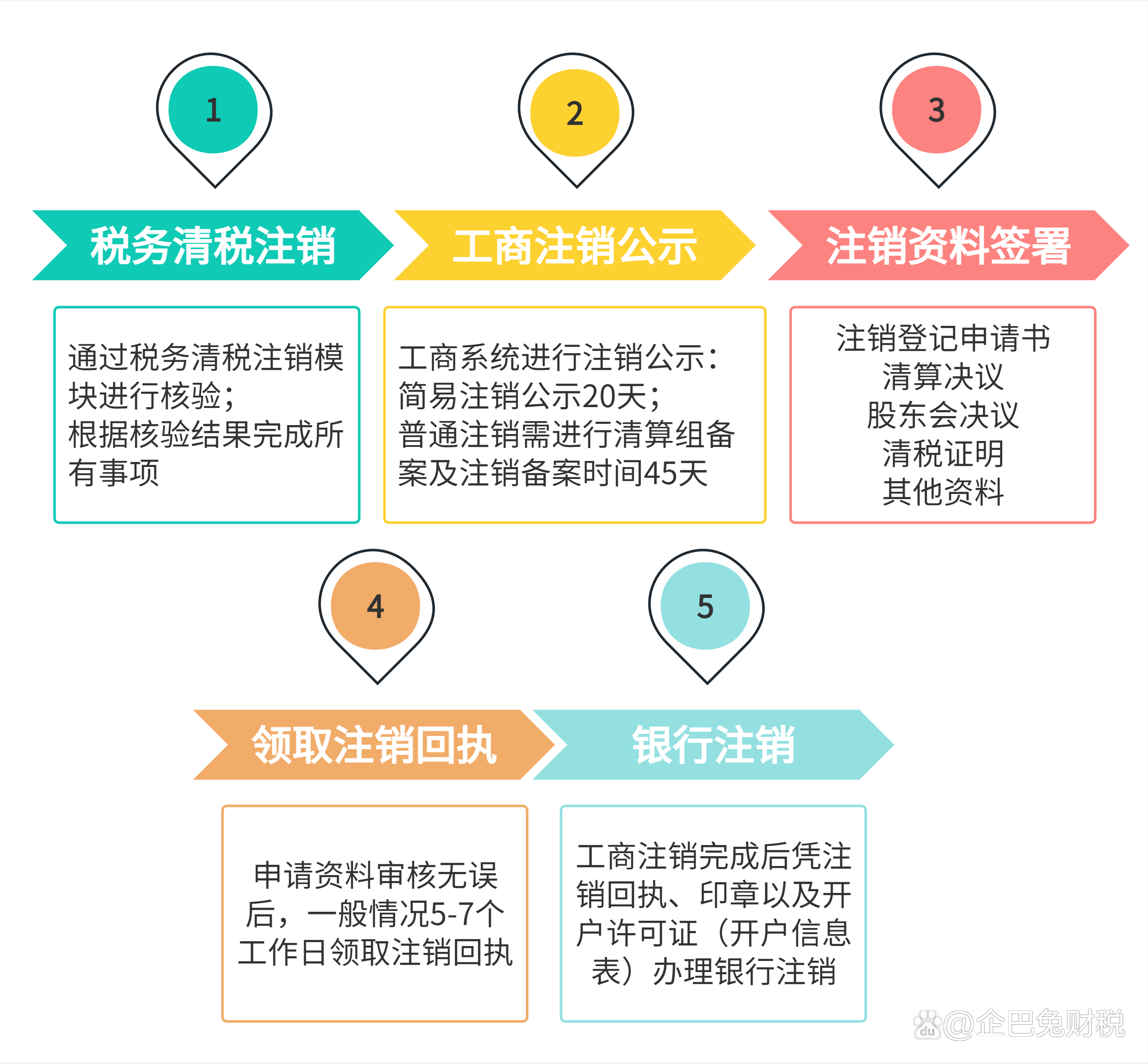 网站域名怎样注销?域名注销流程及费用详解 第2张 网站域名怎样注销?域名注销流程及费用详解 第2张