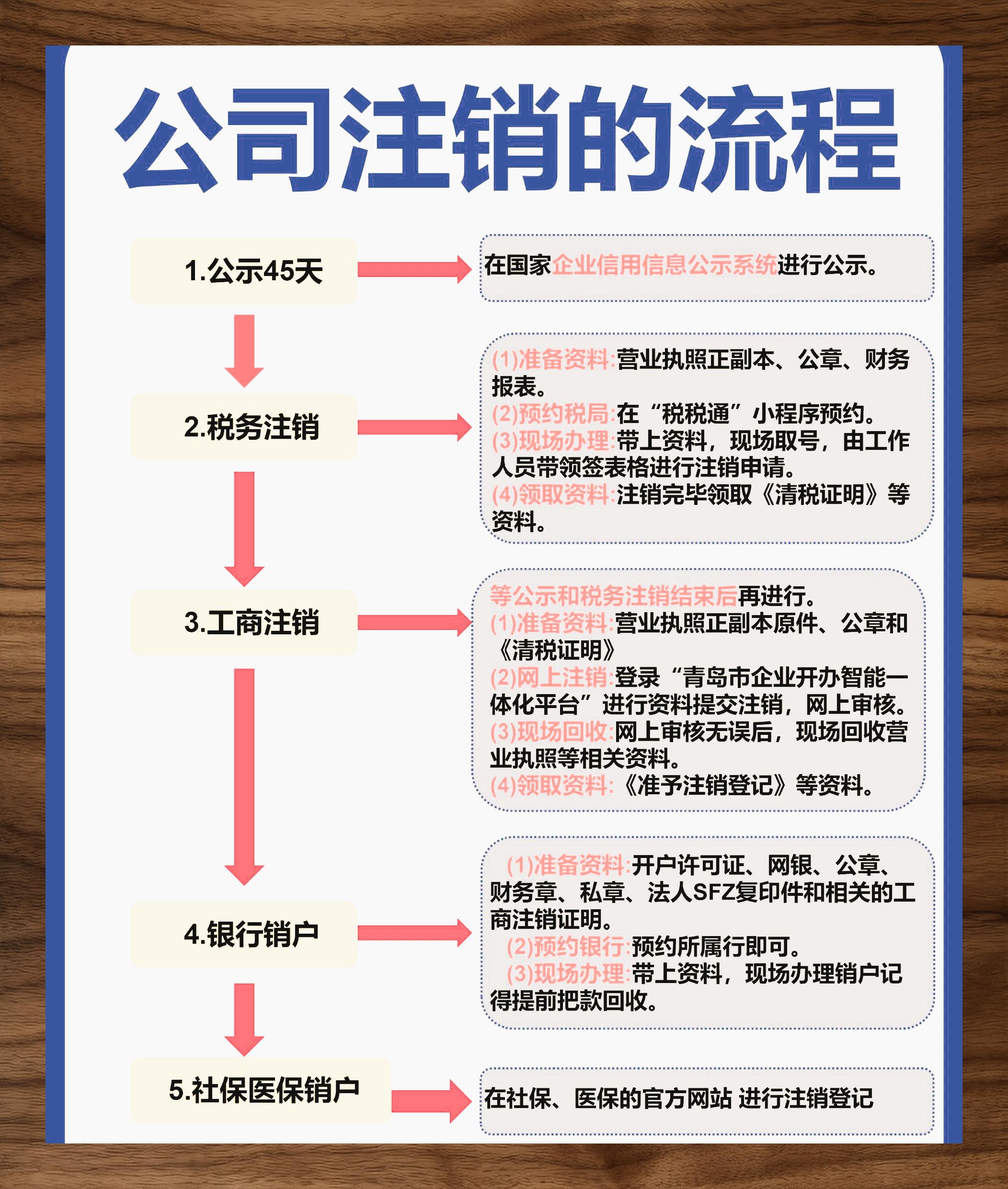 网站域名怎样注销?域名注销流程及费用详解 第3张 网站域名怎样注销?域名注销流程及费用详解 第3张