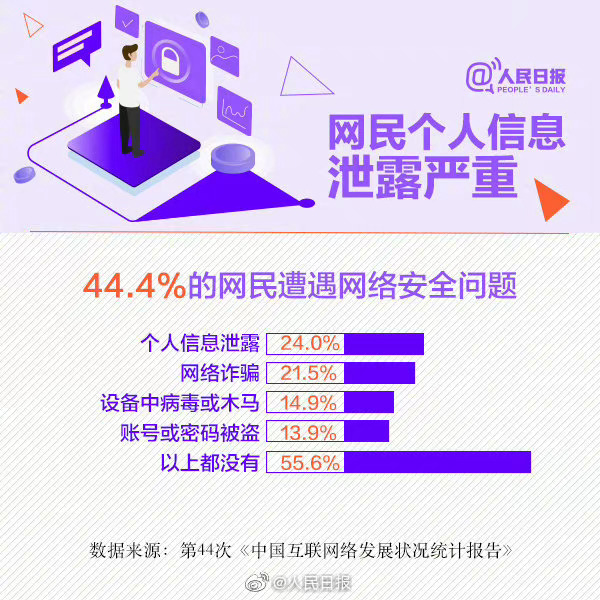 安全数据安全查询如何保障个人信息不被泄露? 第3张 安全数据安全查询如何保障个人信息不被泄露? 第3张