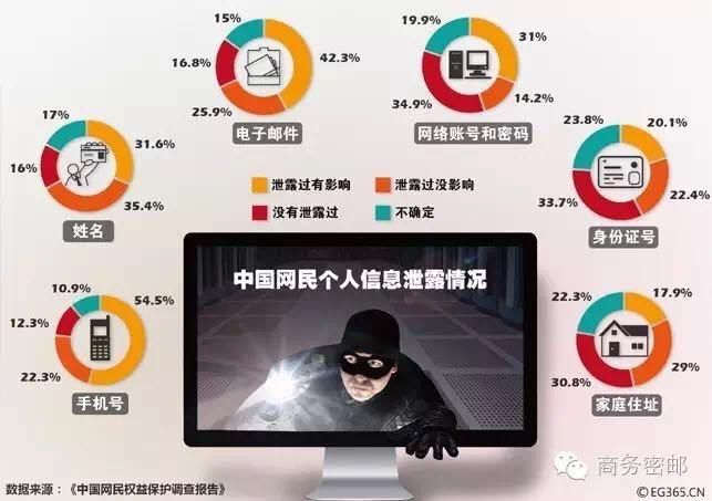 安全数据安全查询如何保障个人信息不被泄露? 第2张 安全数据安全查询如何保障个人信息不被泄露? 第2张
