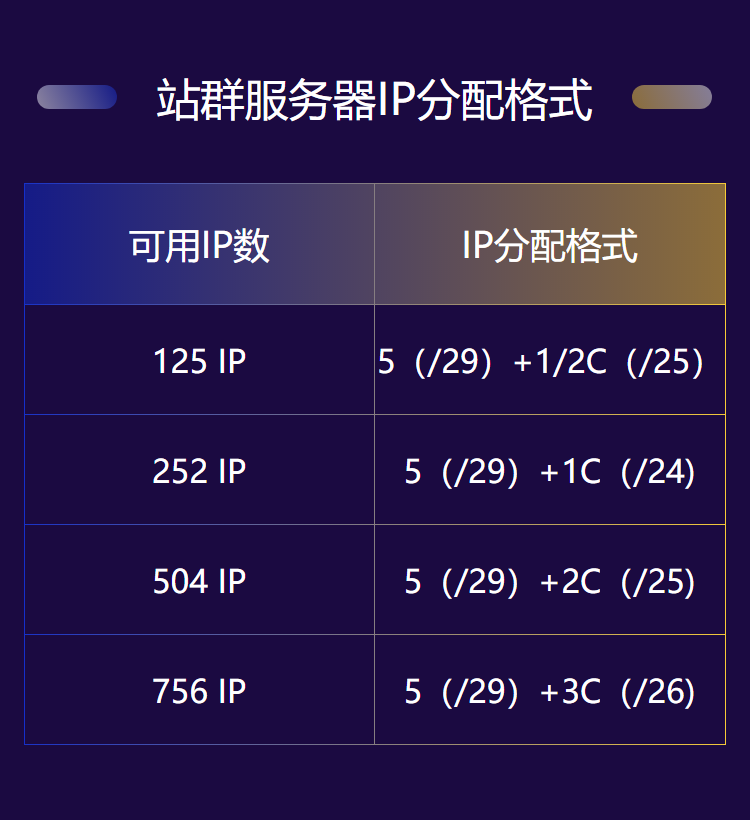 Psychz欧洲多站服务器好吗,16C段129个IP多少钱? 第1张 Psychz欧洲多站服务器好吗,16C段129个IP多少钱? 第1张
