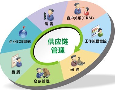 开发供应商的网站,供应商网站开发怎么做,供应商网站开发公司 第1张 开发供应商的网站,供应商网站开发怎么做,供应商网站开发公司 第1张
