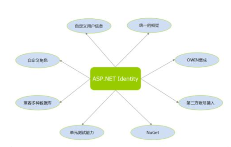 aspnet制作网页时,有哪些常见问题或难点需要特别注意? 第1张 aspnet制作网页时,有哪些常见问题或难点需要特别注意? 第1张