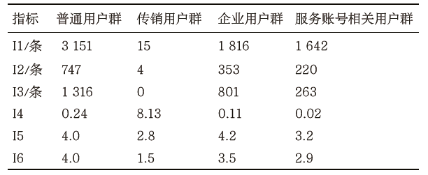 非法传销大数据分析揭秘,如何从海量数据中识别和打击新型传销犯罪? 第3张 非法传销大数据分析揭秘,如何从海量数据中识别和打击新型传销犯罪? 第3张