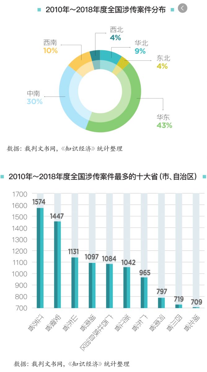 非法传销大数据分析揭秘,如何从海量数据中识别和打击新型传销犯罪? 第1张 非法传销大数据分析揭秘,如何从海量数据中识别和打击新型传销犯罪? 第1张