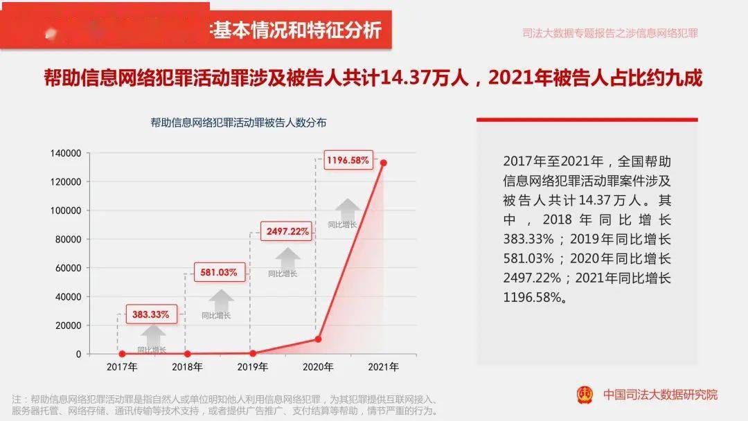 非法传销大数据分析揭秘,如何从海量数据中识别和打击新型传销犯罪? 第2张 非法传销大数据分析揭秘,如何从海量数据中识别和打击新型传销犯罪? 第2张