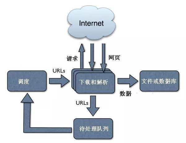 辅助数据工作原理究竟是怎样的?揭秘其背后的奥秘与运作机制! 第3张 辅助数据工作原理究竟是怎样的?揭秘其背后的奥秘与运作机制! 第3张