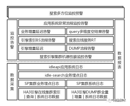 安全日志分析挖掘如何高效发现潜在威胁与异常行为? 第1张 安全日志分析挖掘如何高效发现潜在威胁与异常行为? 第1张