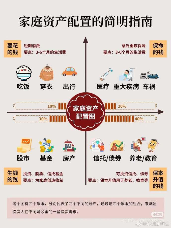 财产配置怎么做?家庭财产配置方案与资产配置技巧 第1张 财产配置怎么做?家庭财产配置方案与资产配置技巧 第1张