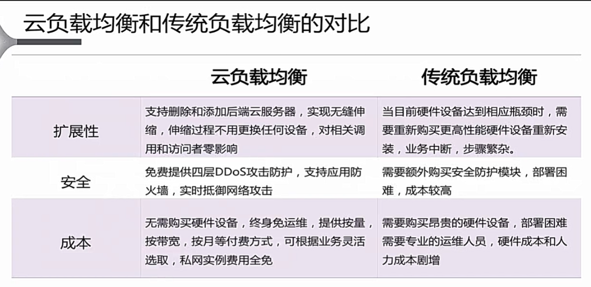 服务器负载均衡设备报价多少钱?哪种性价比高? 第2张 服务器负载均衡设备报价多少钱?哪种性价比高? 第2张
