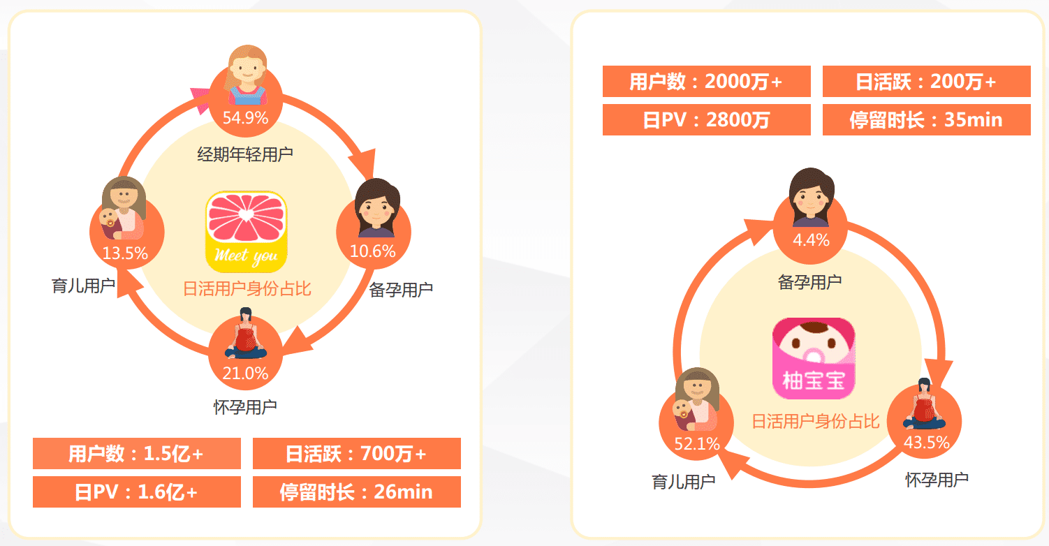 类似美柚app开发怎么做?美柚app开发多少钱 第2张 类似美柚app开发怎么做?美柚app开发多少钱 第2张