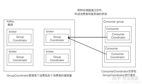 Apache架构的核心组件如何协同工作实现高并发? 第2张 Apache架构的核心组件如何协同工作实现高并发? 第2张