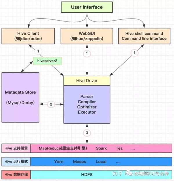 Apache架构的核心组件如何协同工作实现高并发? 第3张 Apache架构的核心组件如何协同工作实现高并发? 第3张