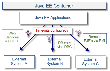 Java EE配置详解，Java EE配置教程