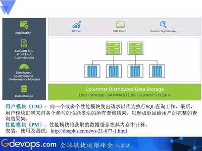 分布式数据库sql 第1张 分布式数据库sql 第1张