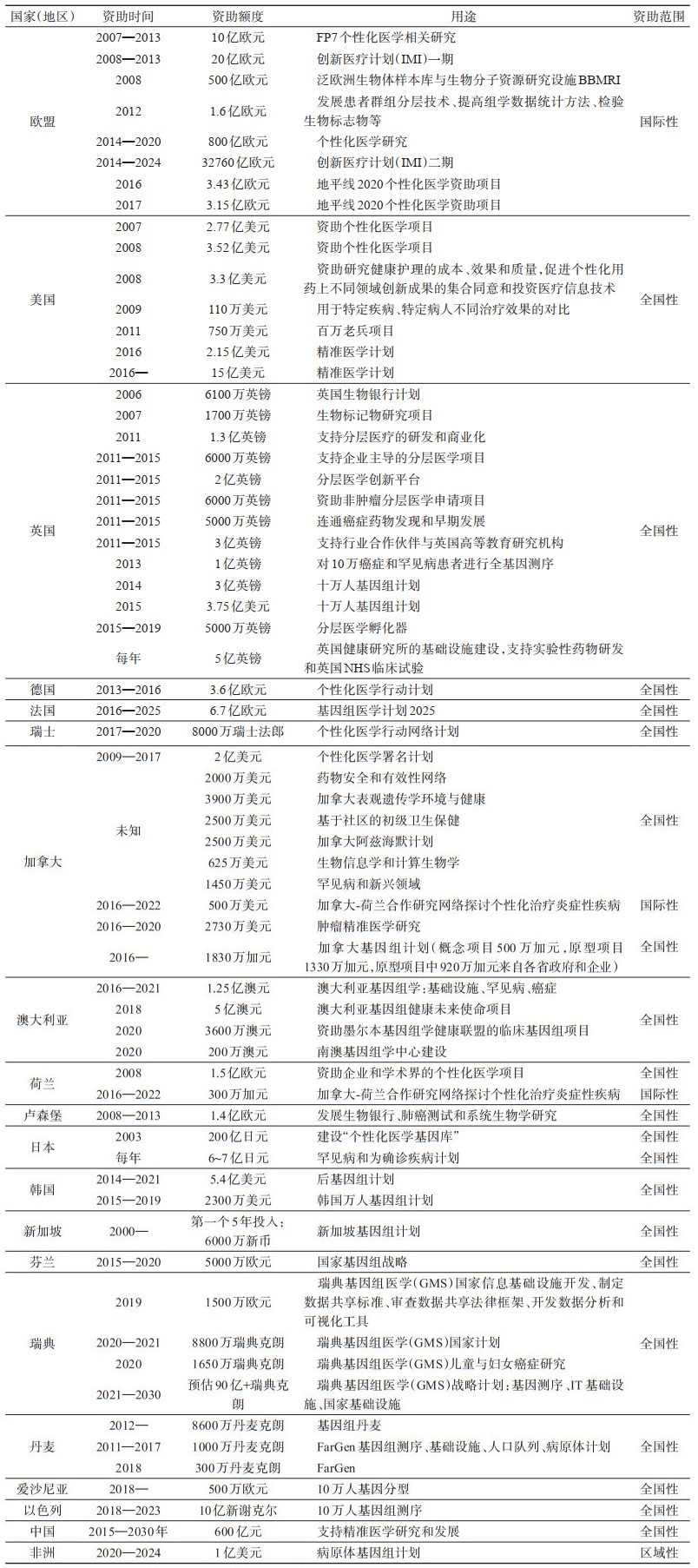 安全数据单参考文献有哪些权威来源及查询方法? 第1张 安全数据单参考文献有哪些权威来源及查询方法? 第1张