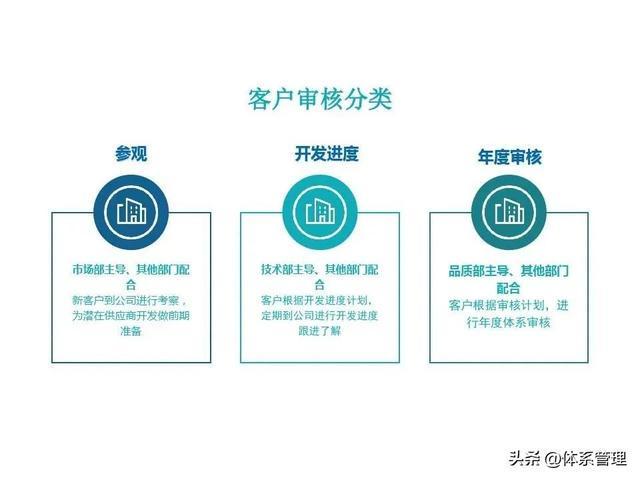 服务器试用申请需要满足哪些条件才能通过审核? 第2张 服务器试用申请需要满足哪些条件才能通过审核? 第2张