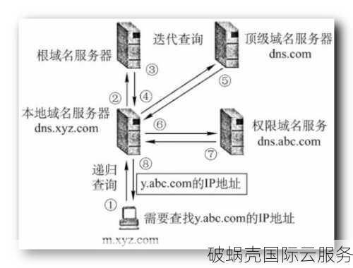 tp域名解析设置 第3张 tp域名解析设置 第3张