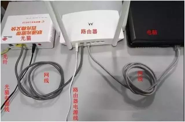 光纤入户怎么选择网络连接设备?光猫路由器怎么选 第1张 光纤入户怎么选择网络连接设备?光猫路由器怎么选 第1张