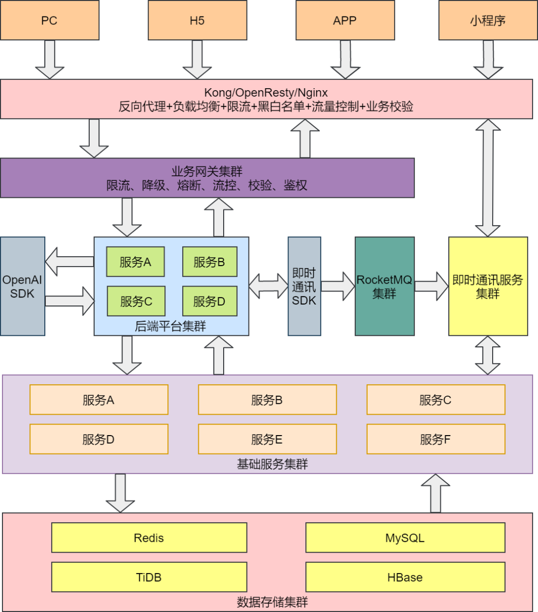 配置中心设计中,如何优化系统架构以提升效率和稳定性? 第2张 配置中心设计中,如何优化系统架构以提升效率和稳定性? 第2张