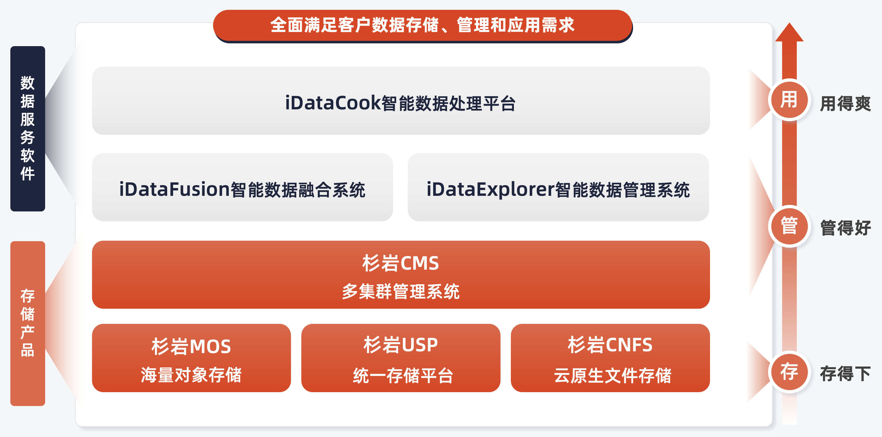 分布式数据库首购优惠 第3张 分布式数据库首购优惠 第3张