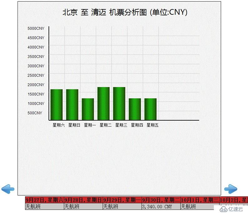 如何通过ASP.NET技术将投票结果以图片进度条形式直观展示? 第3张 如何通过ASP.NET技术将投票结果以图片进度条形式直观展示? 第3张