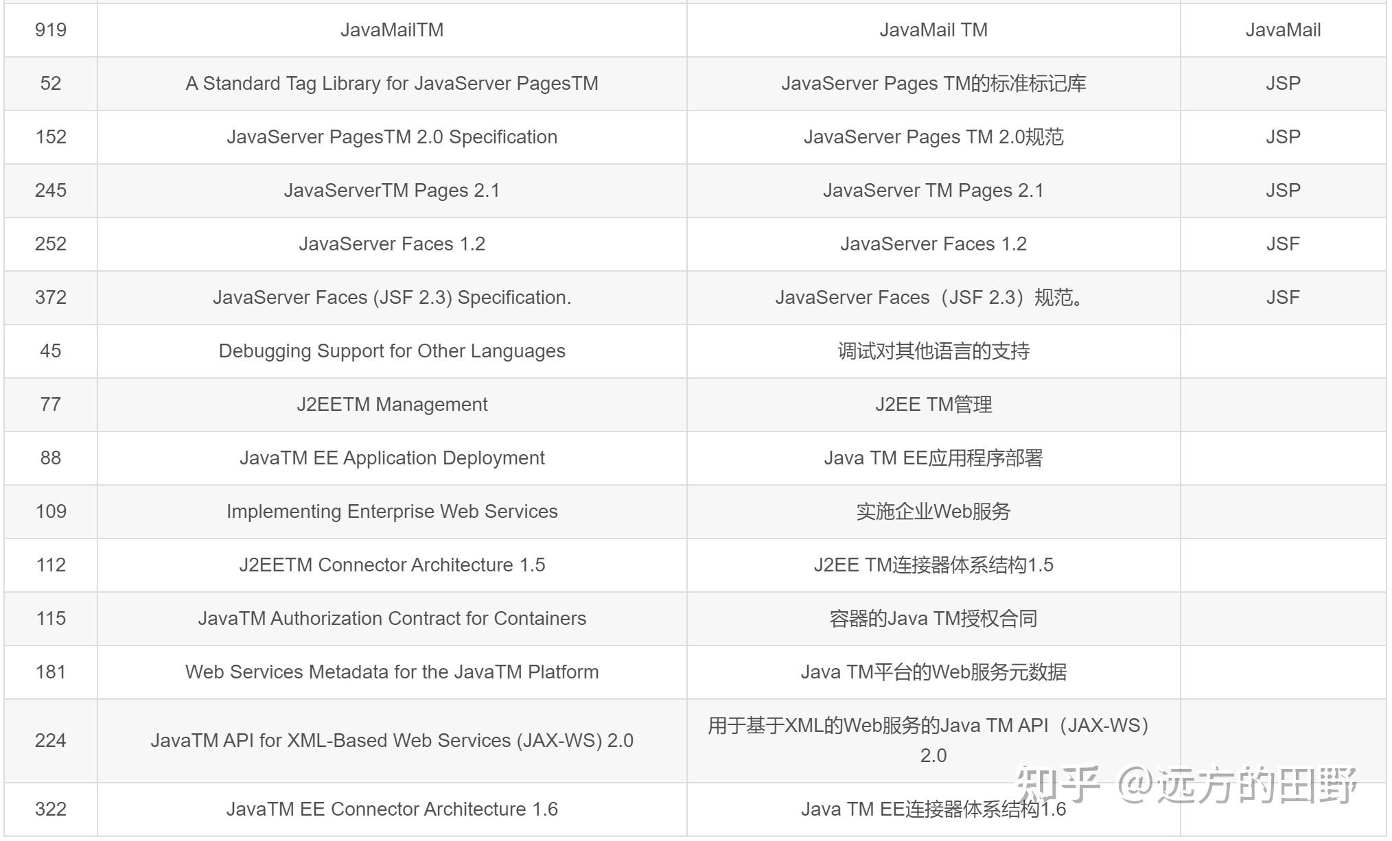 Java EE配置详解,Java EE配置教程 第2张 Java EE配置详解,Java EE配置教程 第2张