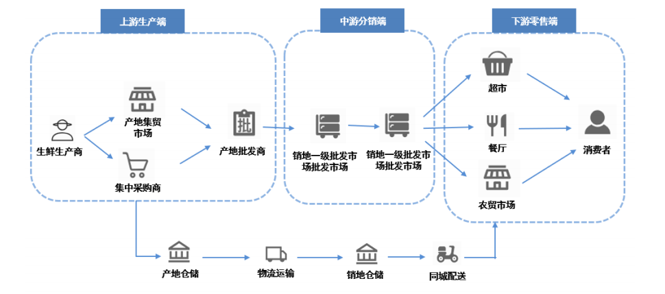 杭州商城app开发外包,手机商城app开发需要多少钱 第3张 杭州商城app开发外包,手机商城app开发需要多少钱 第3张