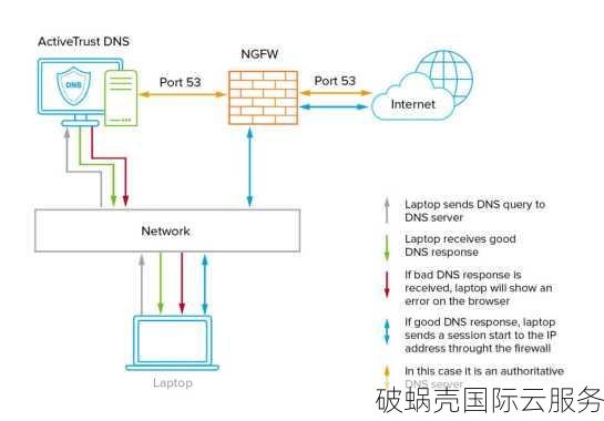 DediPath多IP多站服务器怎么样,8C段IP值得买吗? 第1张 DediPath多IP多站服务器怎么样,8C段IP值得买吗? 第1张