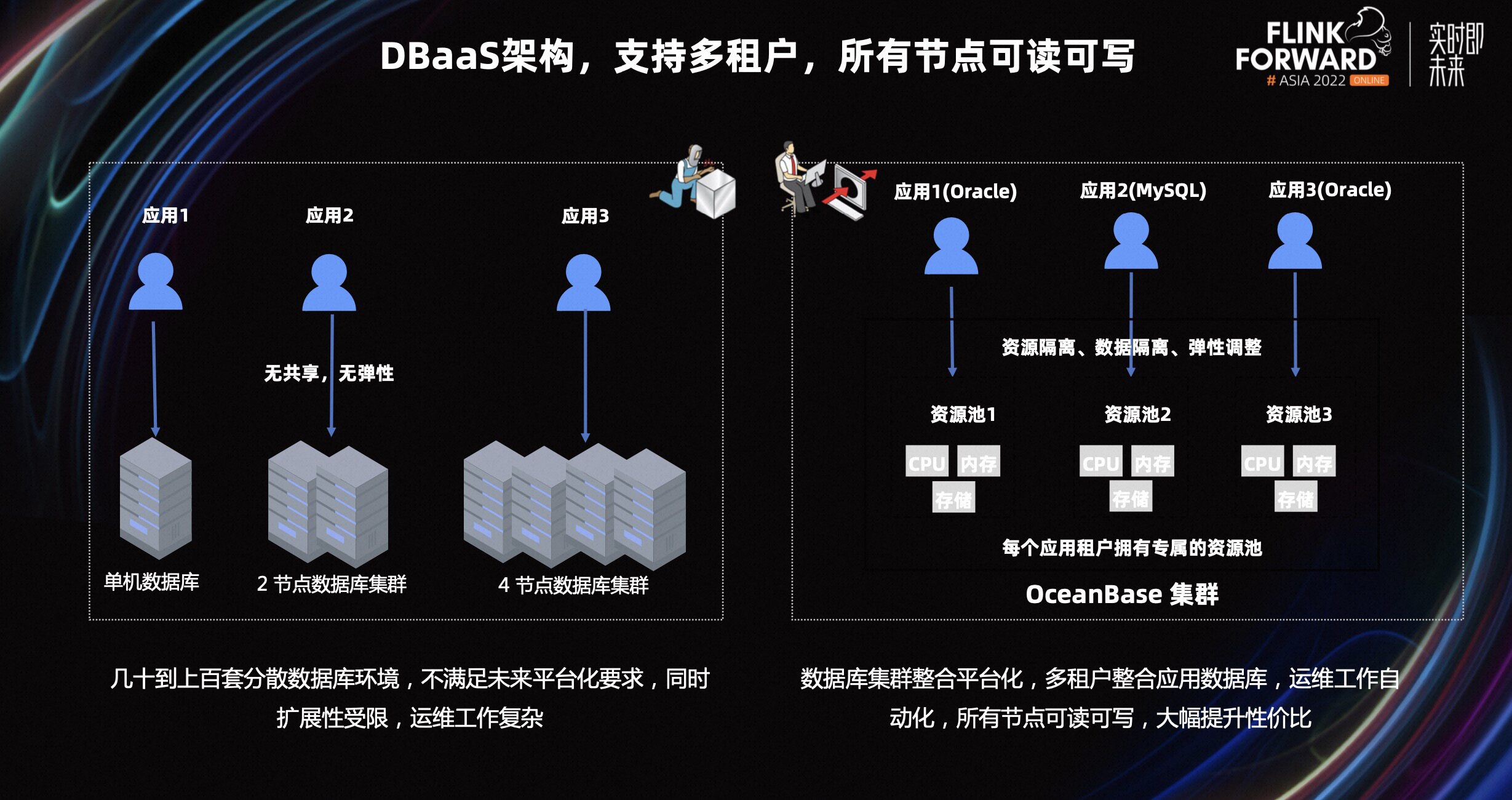 分布式数据库解决方案多少钱