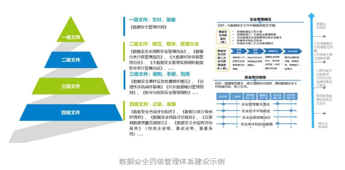 安全治理数据如何落地?关键指标与实施路径是什么? 第1张 安全治理数据如何落地?关键指标与实施路径是什么? 第1张