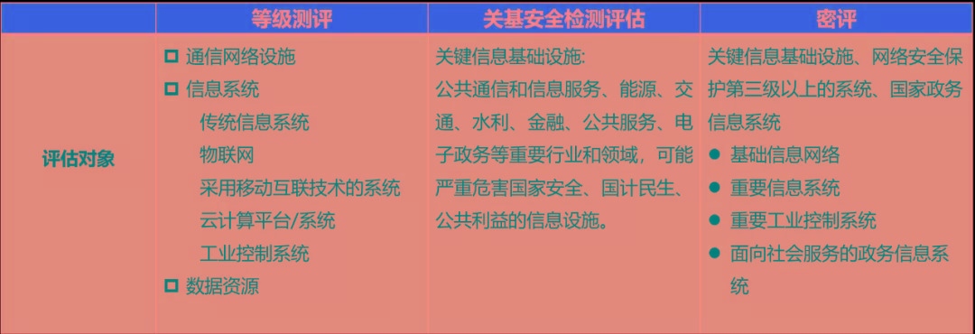安全完整性等级评估需要哪些关键数据? 第1张 安全完整性等级评估需要哪些关键数据? 第1张