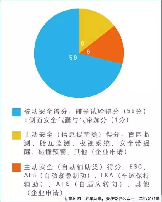 安全完整性等级评估需要哪些关键数据? 第2张 安全完整性等级评估需要哪些关键数据? 第2张