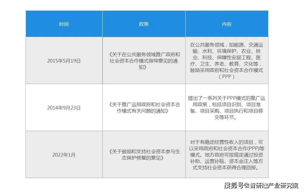 中企动力开发有限公司,其业务模式和市场前景有何独特之处? 第3张 中企动力开发有限公司,其业务模式和市场前景有何独特之处? 第3张